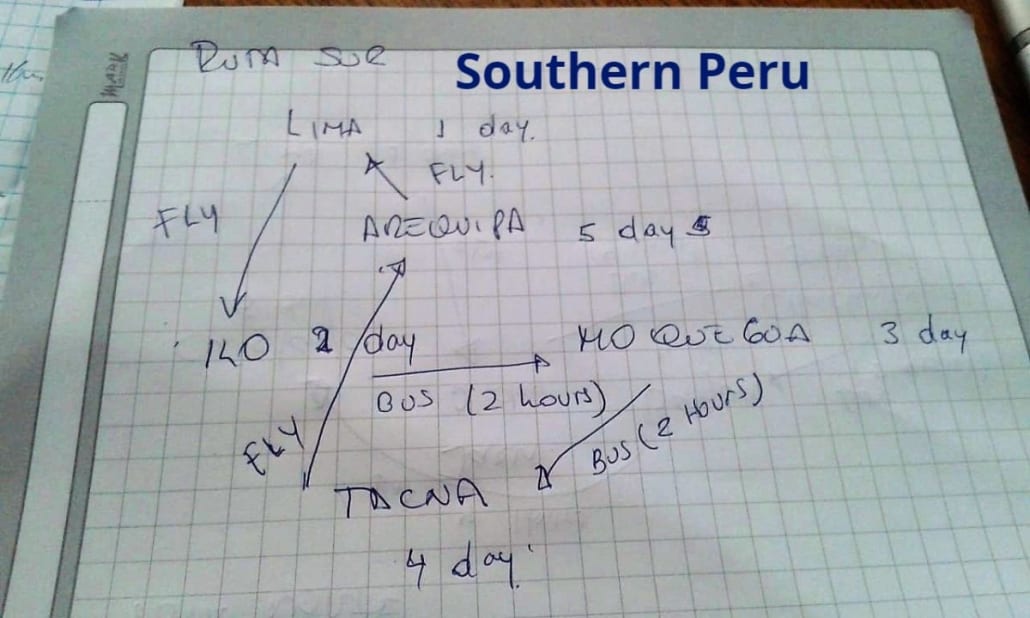 Southern Peru Plans from Foundations Global